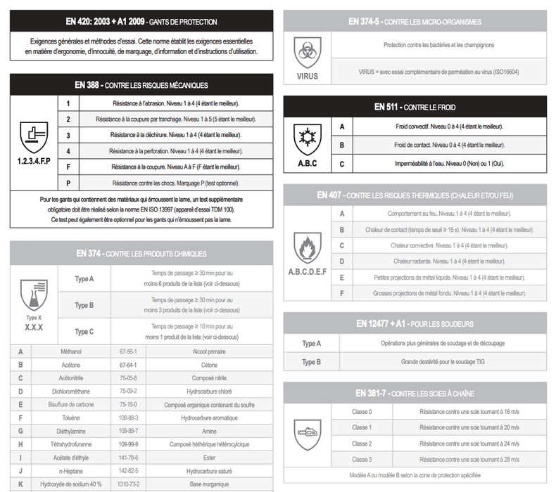 Gants spécial froid anti coupure